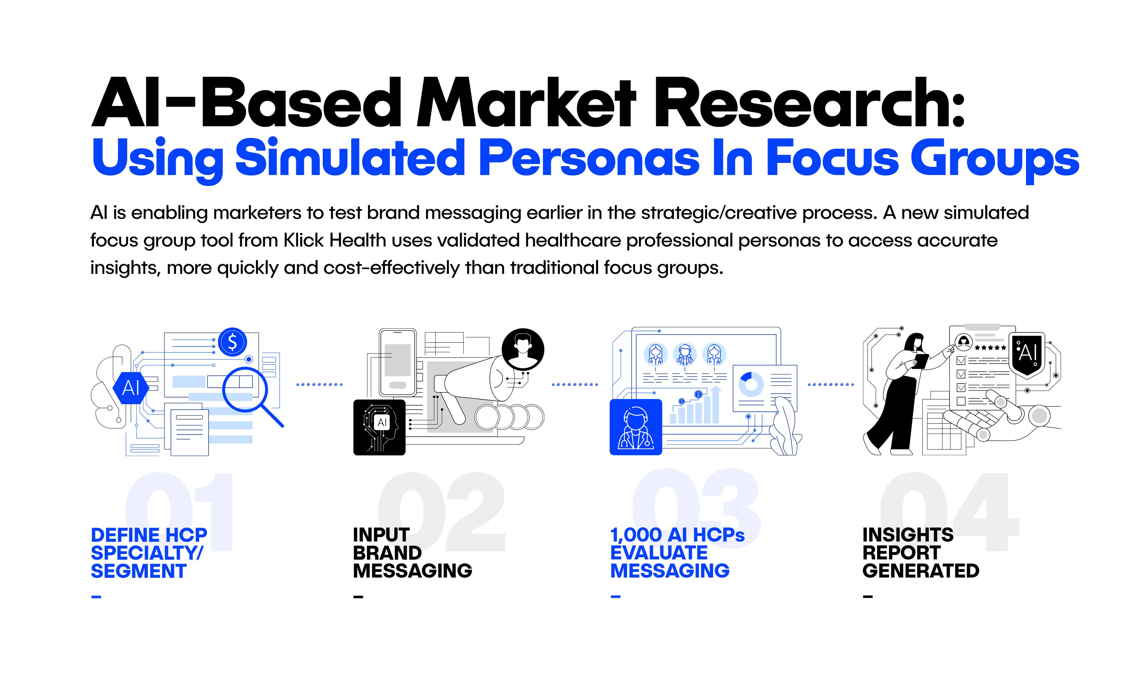 HCP AI FocusGroup Infographic